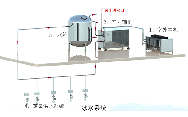 冰水系统