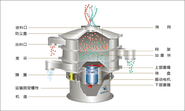 旋振筛结构