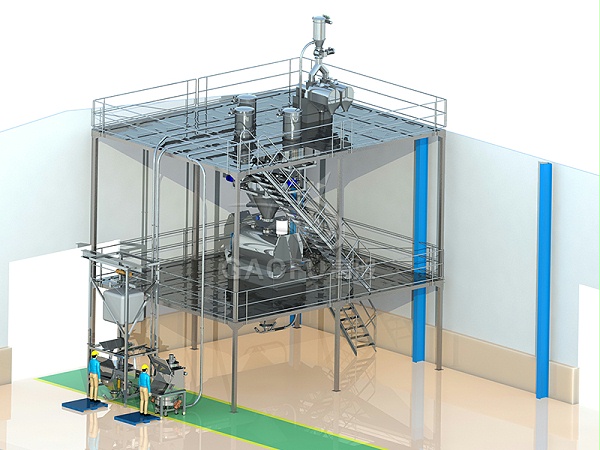 预拌粉、裹粉供料系统