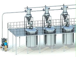 反应釜自动投料系统：化工智能化生产的核心装备