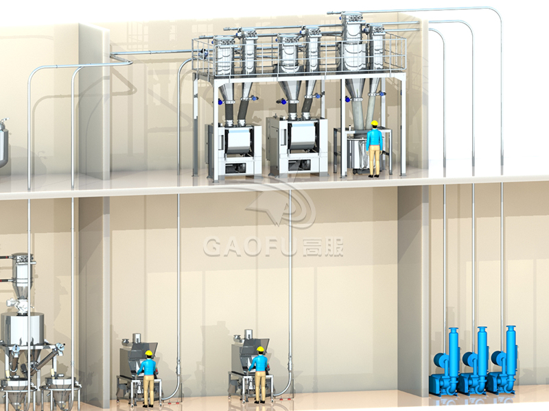 饼干供粉系统 饼干供粉系统
