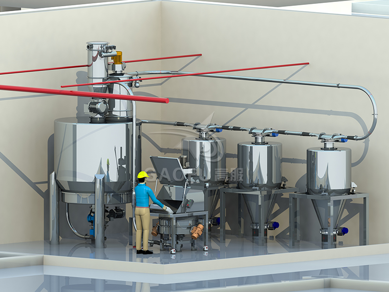 馒头供料系统 馒头供料系统