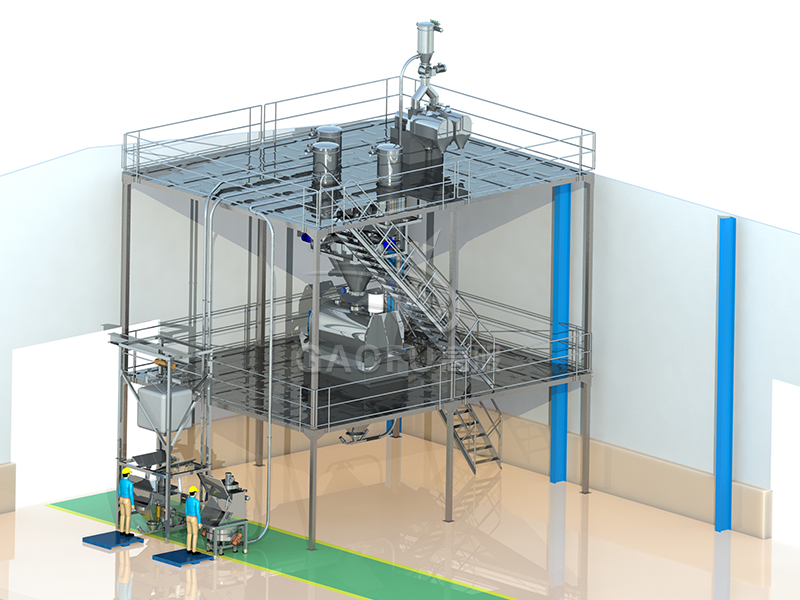 预拌粉、裹粉供料系统