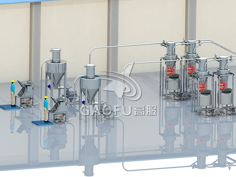 高服供料系统：烘焙行业自动化供料优选