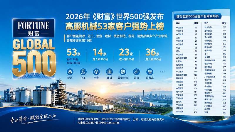 2026年《财富》世界500强发布：高服机械53家客户强势上榜